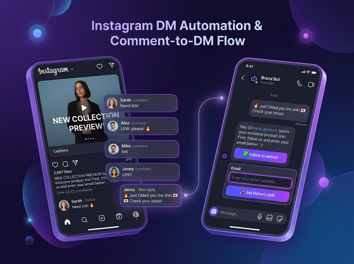 Instagram comment to DM automation and follower lead gate illustration